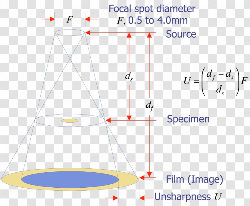 Triangle Point - Xray Generator - Angle Transparent PNG