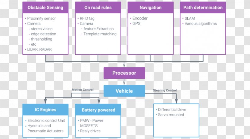 Document Organization Brand - Purple Transparent PNG