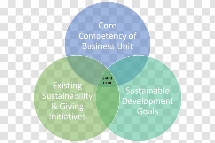 Sustainability Sustainable Development Goals Business Corporate Social Responsibility Transparent PNG