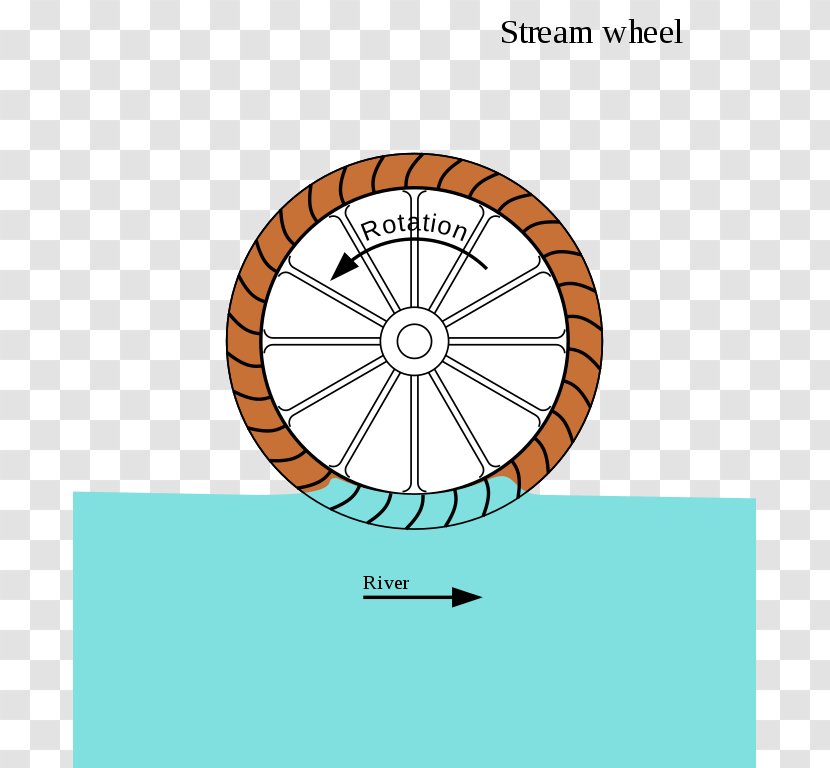 Water Wheel Watermill Electric Generator Engine-generator - Mill Transparent PNG