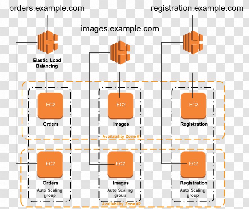Amazon Web Services Elastic Compute Cloud Load Balancing AWS Beanstalk Public Key Certificate - Storage - Computing Transparent PNG