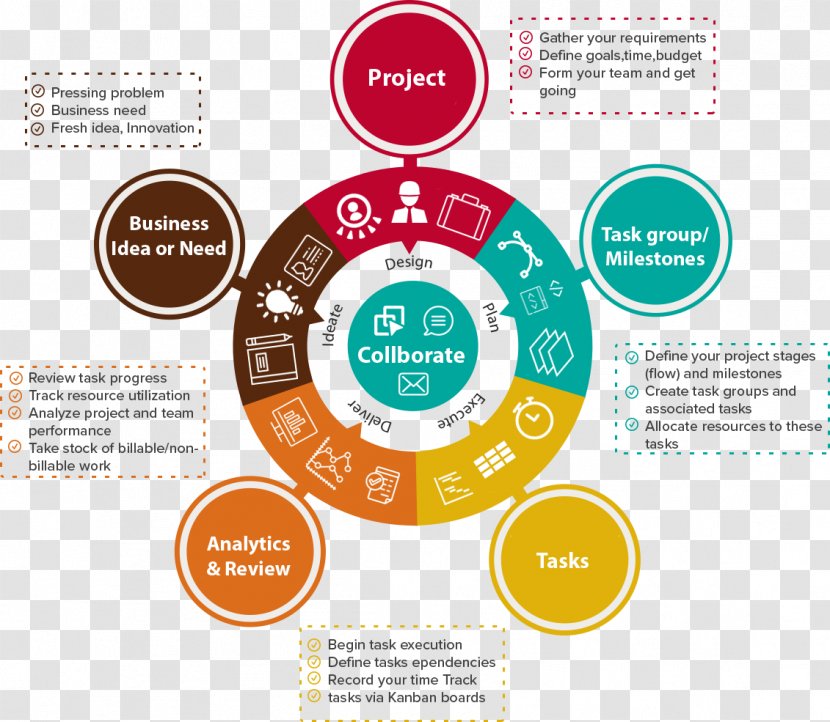 Organization Project Management Body Of Knowledge Software - Logo - Business Transparent PNG