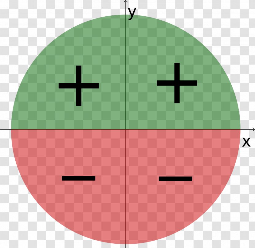 Angle Unit Circle Sinus En Cosinus Trigonometric Functions Trigonometry - Sine Transparent PNG