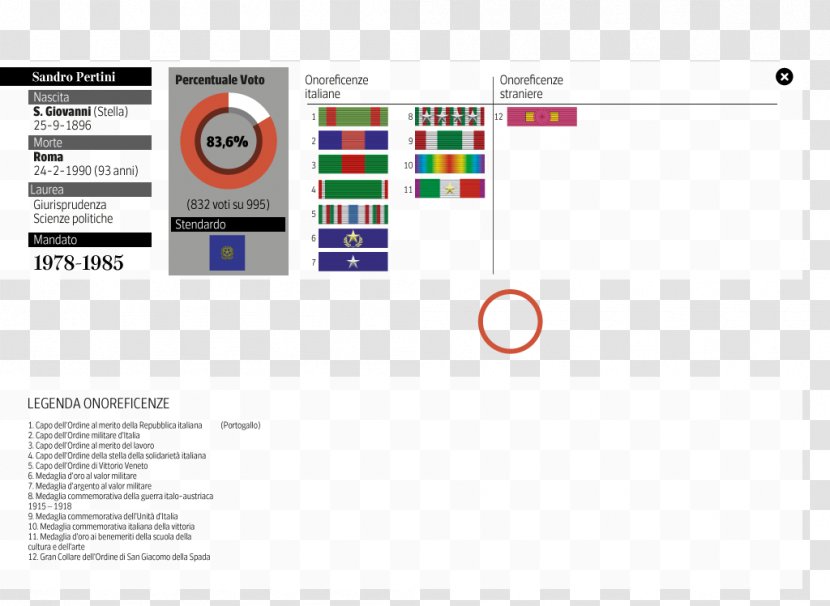 Graphic Design Diagram Infographic - PPT Transparent PNG