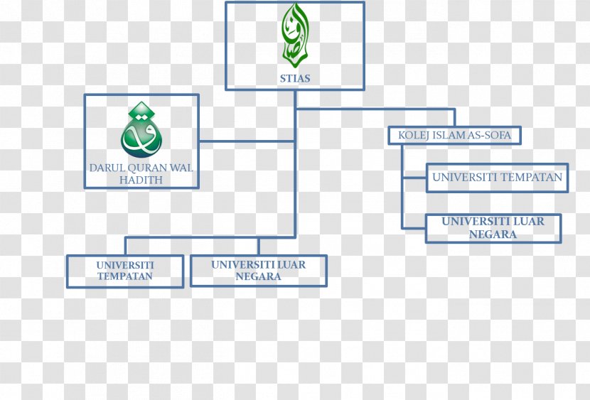 Sekolah Tinggi Islam As-Sofa As Sofa Islamic High School Logo - Diagram - Comment Transparent PNG