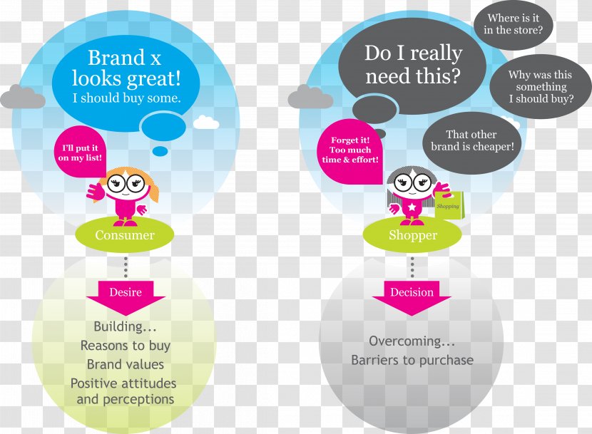 Shopper Marketing Consumer Advertising Buyer Decision Process - Smart Child Transparent PNG