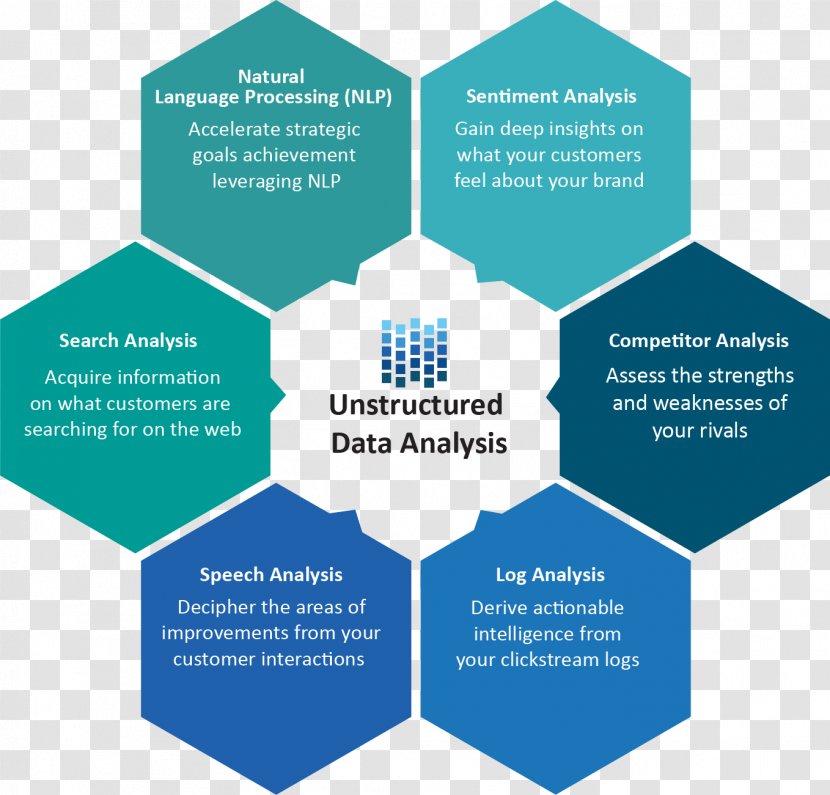 Unstructured Data Predictive Analytics Analysis In2 Plastics Transparent PNG