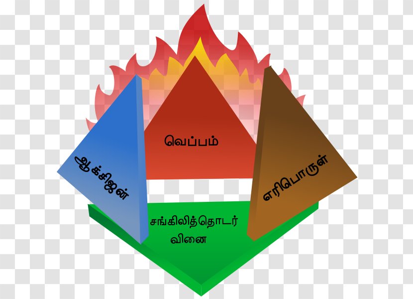 Fire Triangle Tetrahedron Combustion Extinguishers - Heat Transparent PNG