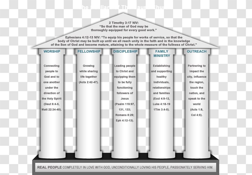 Product Diagram Cylinder - Structure - Islam Church Transparent PNG