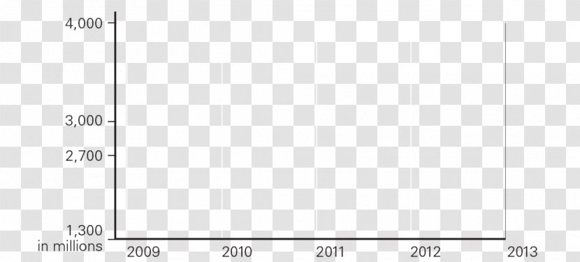 Guanine Guanosine Triphosphate Chromatography Restek - Dimer - Annual Reports Transparent PNG