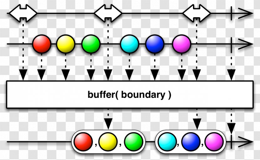 Reactive Programming Computer Object-oriented Concurrent Computing Spring Framework - Eventdriven - Buffer Transparent PNG