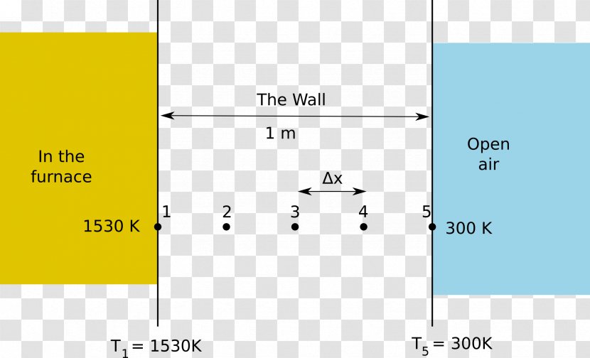 Furnace Heat Transfer One-dimensional Space Thermal Conduction - Montessori Education - Energy Transparent PNG