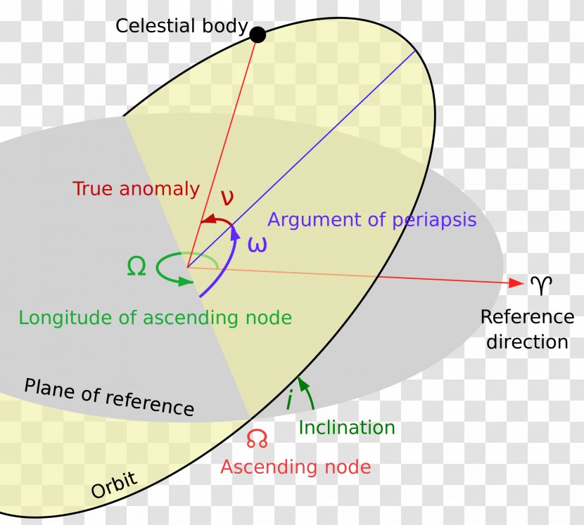 Orbital Node Longitude Of The Ascending Plane Reference Elements Transparent PNG