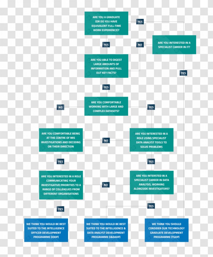 Flowchart MI5 Security Agency Guard Organization - Flow Chart Transparent PNG