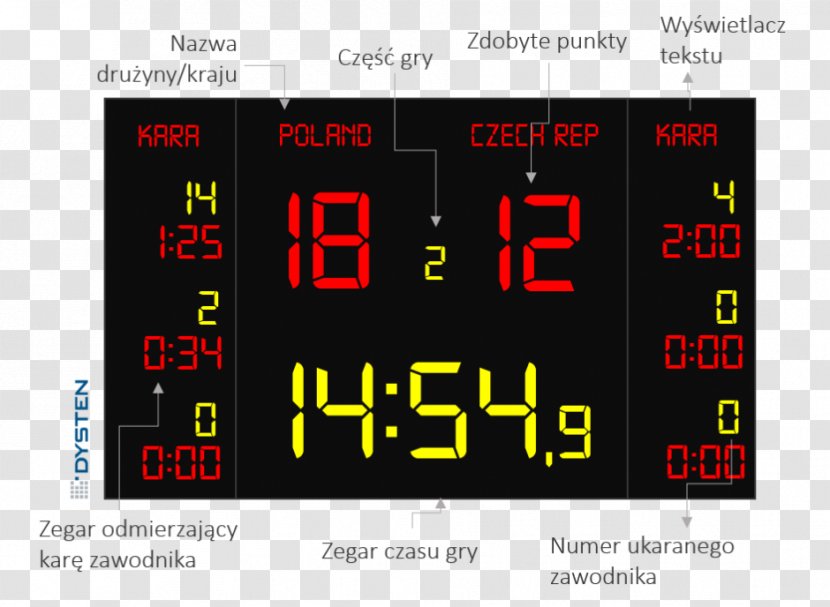Seven-segment Display Device Electronics Electronic Visual Digital Clock - Sevensegment - Zegar Transparent PNG