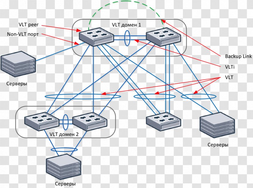 Computer Network Dell Virtual Link Trunking Switch Aggregation - Electronics Accessory - Networking Transparent PNG