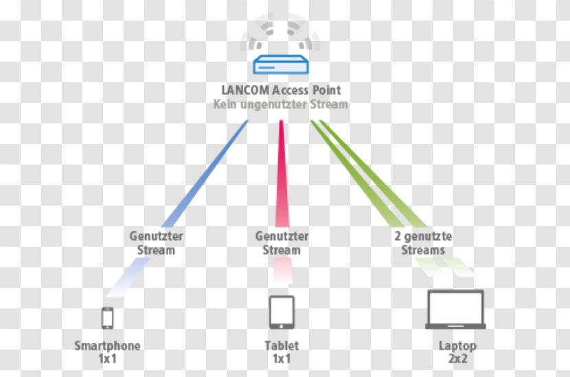 Line Angle Diagram - Area Transparent PNG