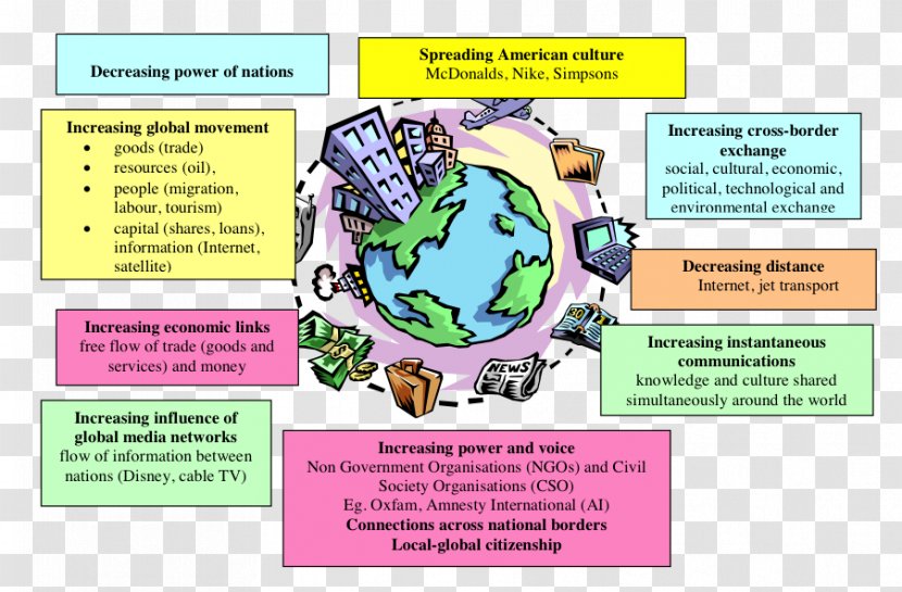 Globalization Economics World Culture Economy - Microeconomics Transparent PNG