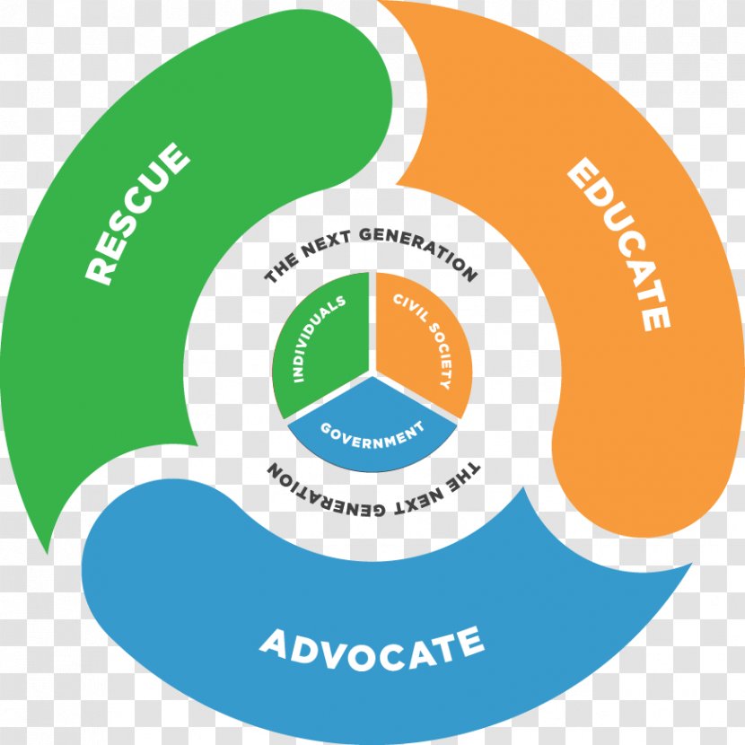 Systems Development Life Cycle Computer Software Process Engineering - Framework - Green Annual Report Cover Transparent PNG