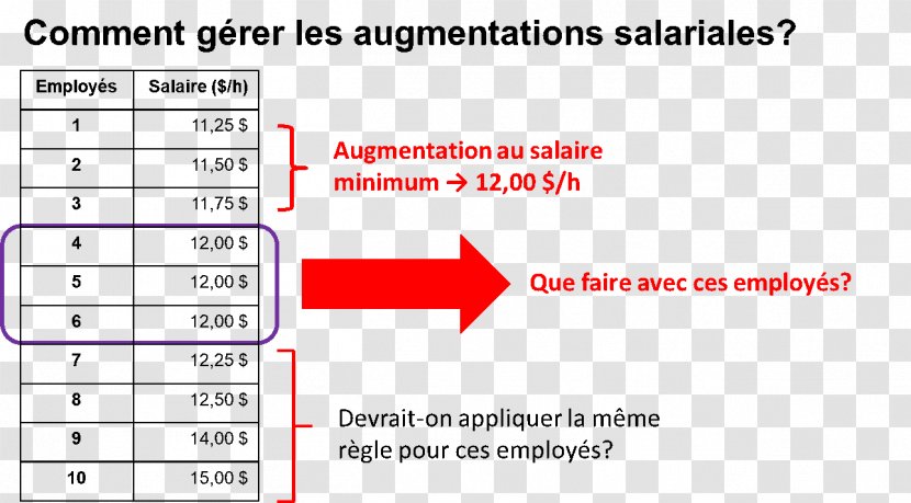 Salary Minimum Wage Trade Labor Remuneration - Parallel Transparent PNG