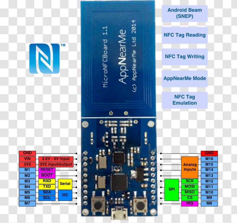 Microcontroller Near-field Communication Bluetooth Mbed Arduino - Nearfield Transparent PNG