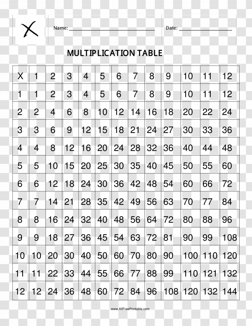 Multiplication Table Number Mathematics Transparent PNG