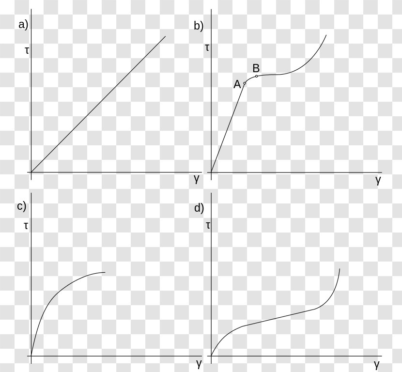 Drawing White Point - Diagram - Angle Transparent PNG