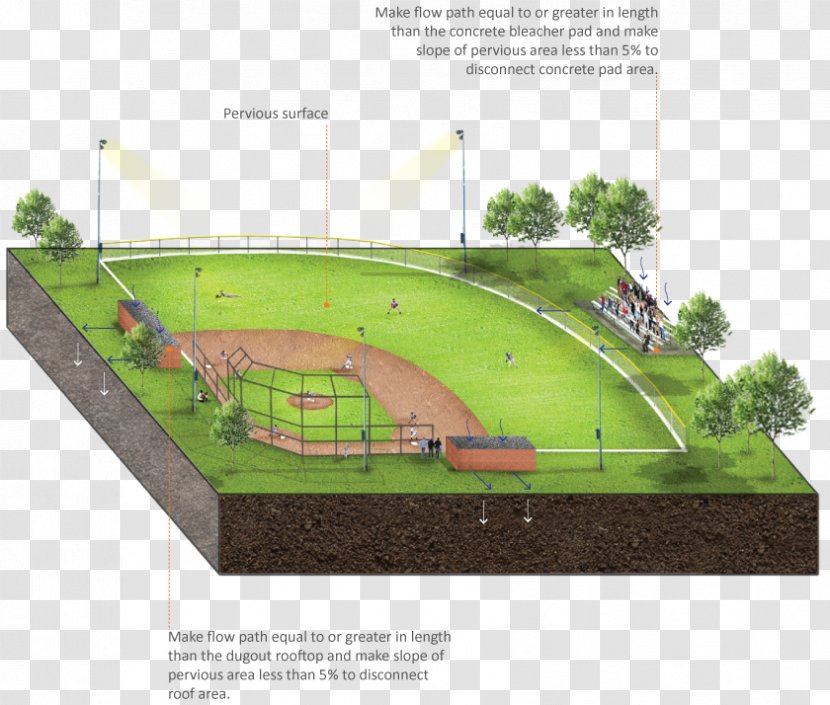 Stormwater Drainage Bioretention Irrigation Lawn - System - Football Field Transparent PNG