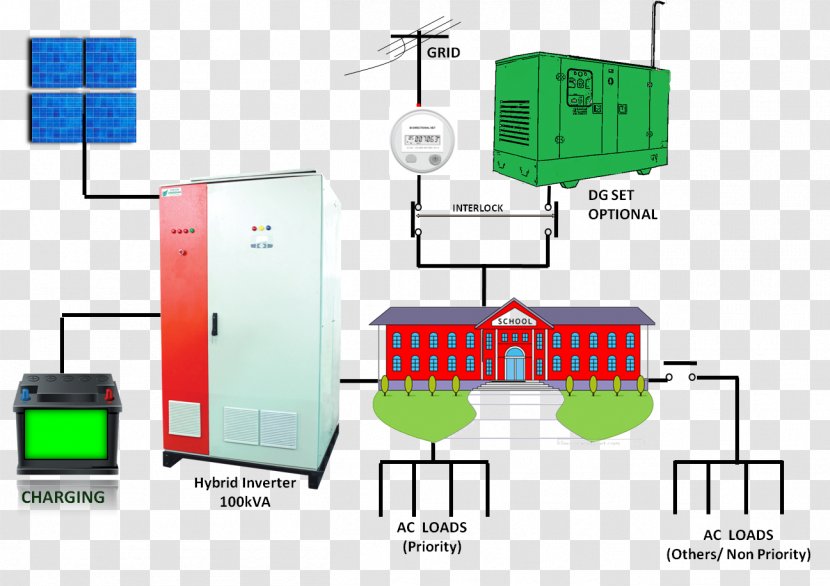 Battery Charger Diagram Solar Hybrid Power Systems Diesel Generator - Energy Transparent PNG