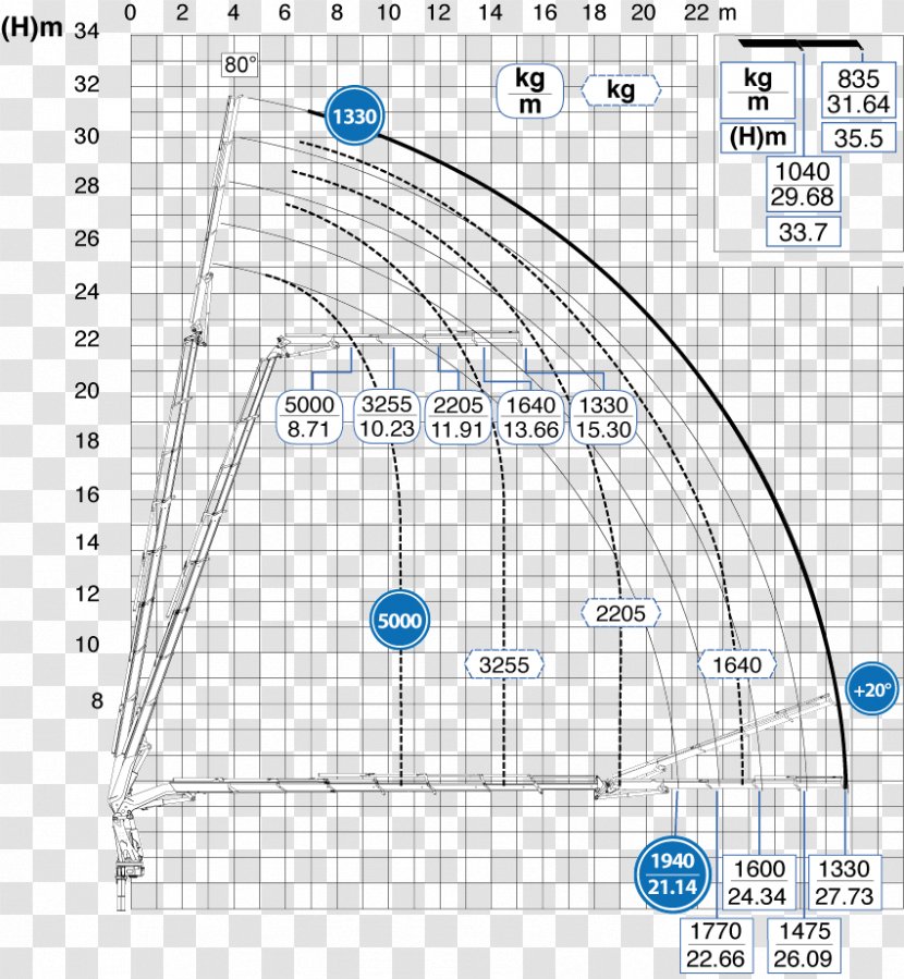 Product Design Drawing Line Point - Loading Chart Transparent PNG