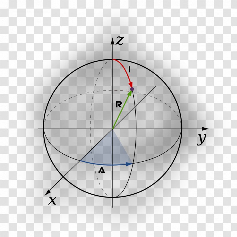 Circle Point Angle - Sphere Transparent PNG