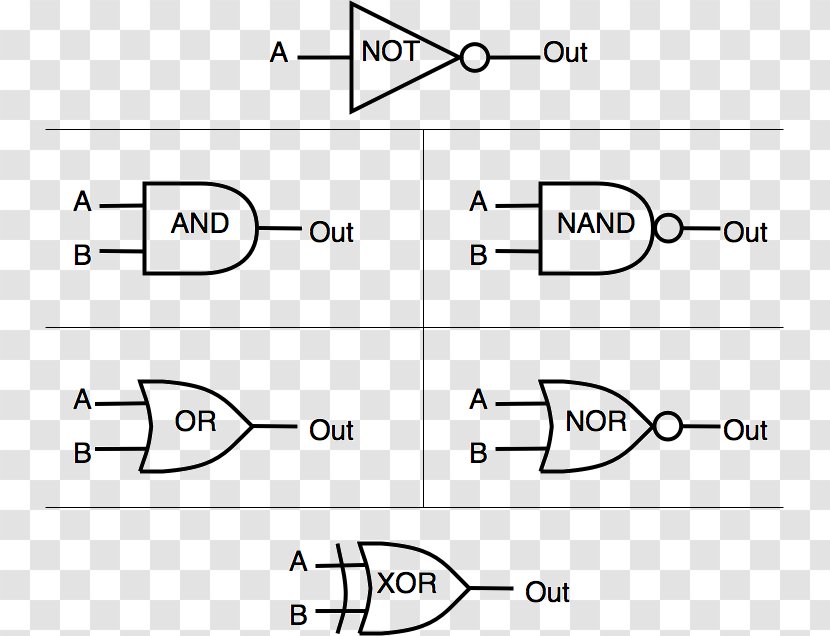 Logic Gate NAND OR - Digital Data - Electrical Engineering Transparent PNG
