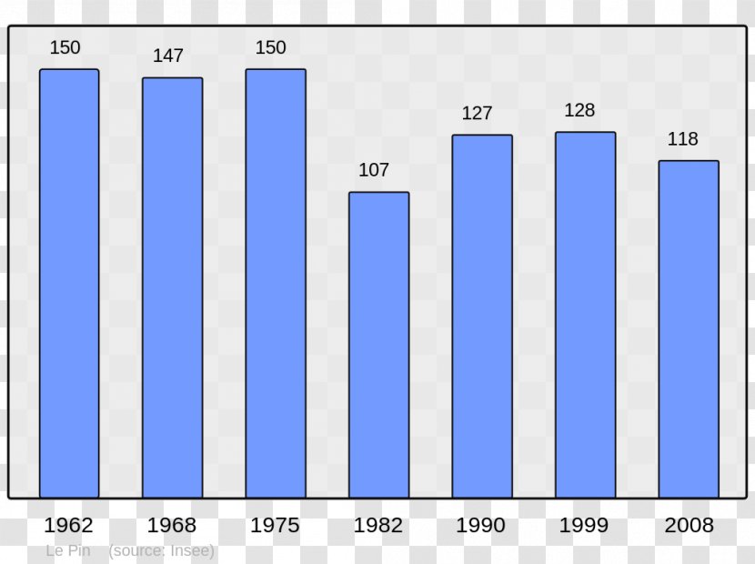 Antony Le Havre Population Seine Wikipedia - Blue Transparent PNG