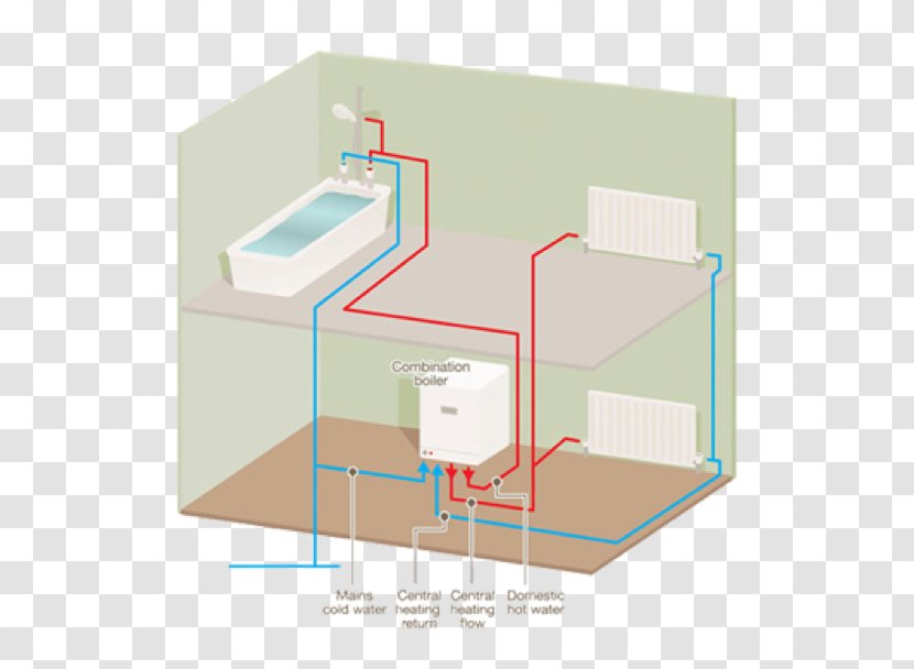 Condensing Boiler Central Heating Natural Gas Baxi - Attic - Separate Lines Transparent PNG