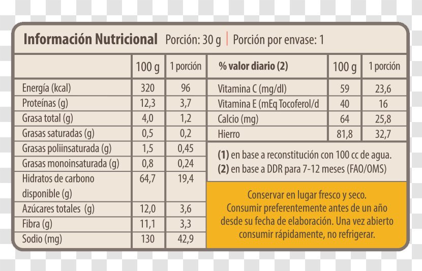 Chickpea Legume Nutrition Facts Label Food - Flower - Vegetable Transparent PNG