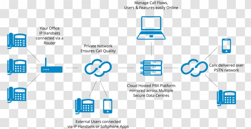 Business Telephone System Voice Over IP PBX VirtualPBX - Number - Cloud Computing Transparent PNG