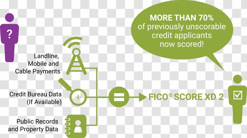 FICO Credit Score In The United States Bureau Alternative Data - Logo - Area Transparent PNG