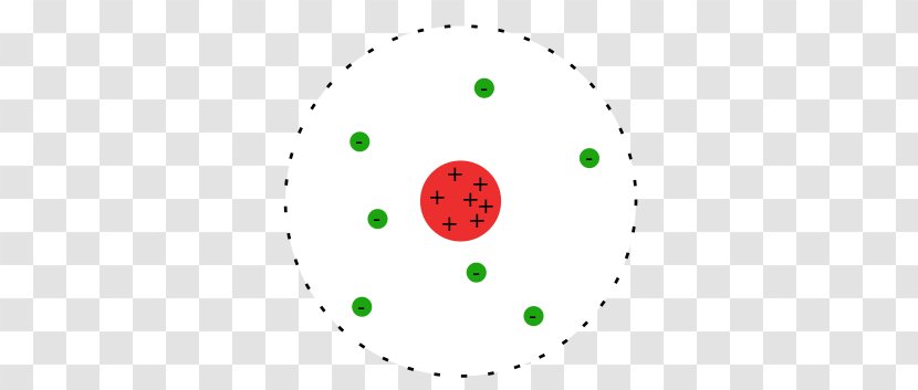 Rutherford Model Atomic Theory Bohr Geiger–Marsden Experiment - Atommodell Transparent PNG