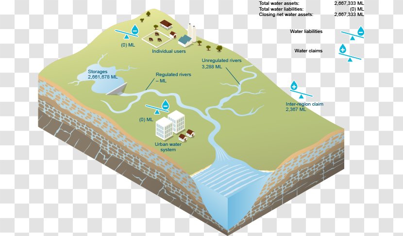 Water Resources Surface Transparent PNG