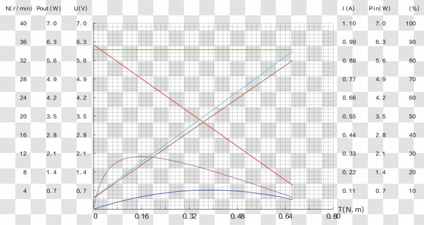 Triangle Point Diagram - GEAR BOX Transparent PNG