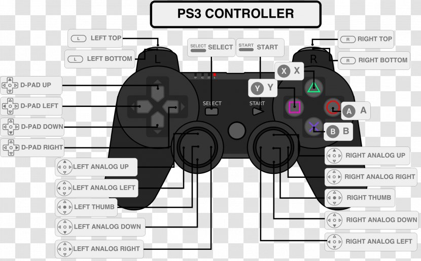 Xbox 360 Controller PlayStation 3 Game Controllers - Playstation Transparent PNG