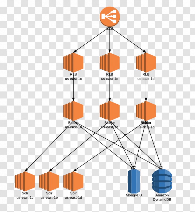 Architecture Amazon Web Services DynamoDB Scalability Diagram - Redis - Technology Transparent PNG