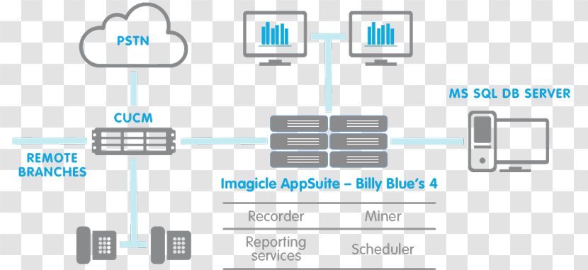 Document Logo - Rectangle - Cisco Call Manager Transparent PNG