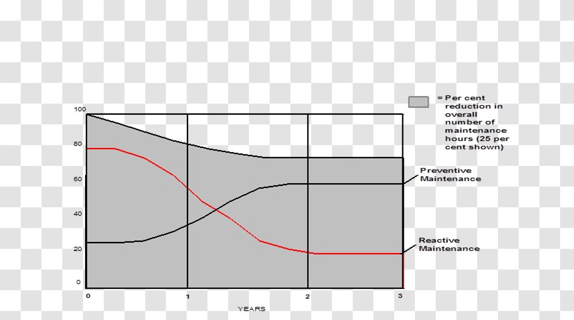 Line Angle Pattern - Elevation - Preventive Maintenance Transparent PNG