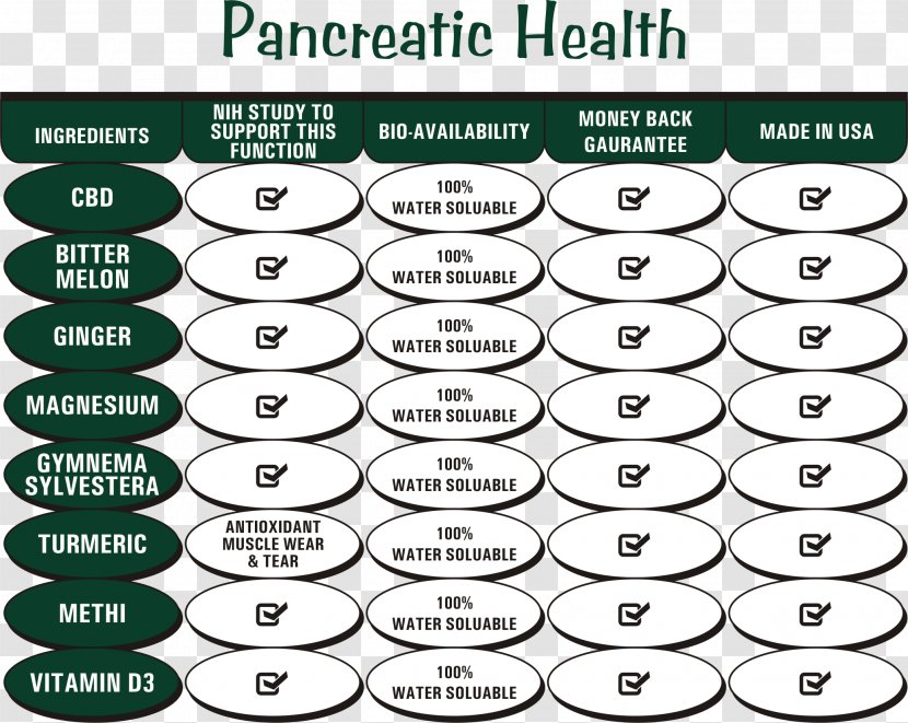 Cannabidiol Pancreatic Cancer Back Pain Bone - Health - Hemp Transparent PNG