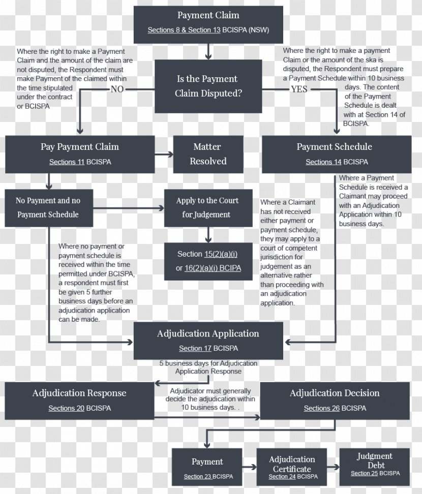 Brand Product Design Font - Diagram - Summary Graph Transparent PNG