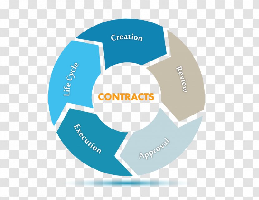 Managed Services Contract Management Business Process - Lead Generation Transparent PNG