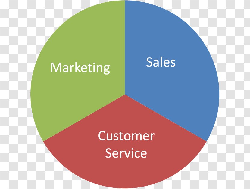 Marketing Management Sales Services - Diagram Transparent PNG