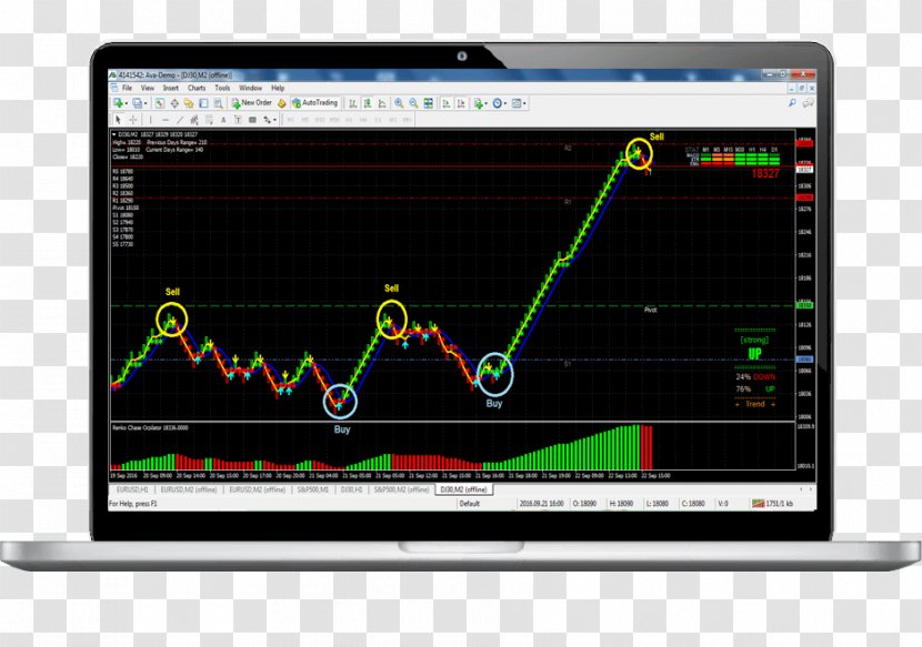 Renko Charts Technical Indicator Foreign Exchange Market MetaTrader 4 - Computer Program - Forex Transparent PNG