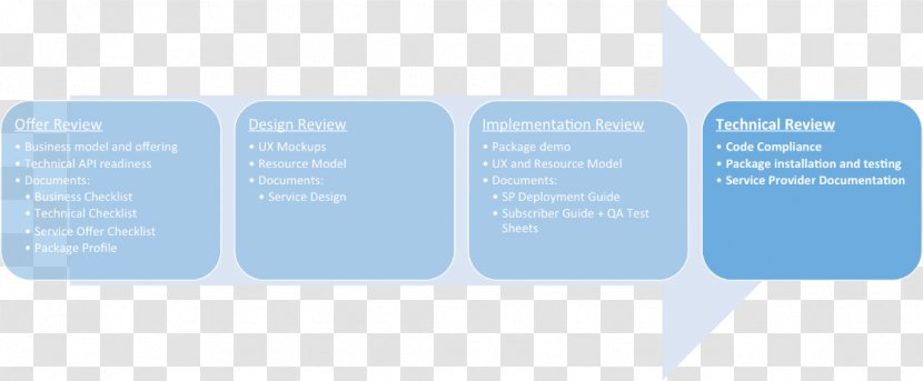 Brand Service Organization Font - Microsoft Azure - Technological Process Transparent PNG